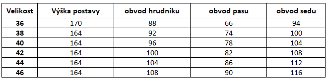 blejzr dostupné velikosti střihu